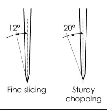 bs scissors tools scis 95c li angle photobucket bucket